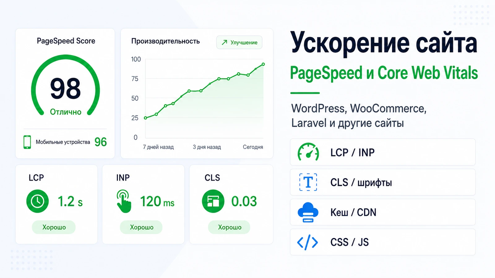 Ускорение сайта: PageSpeed и Core Web Vitals